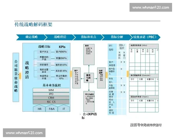 以业务闭环驱动企业增长与价值创造的系统实践路径与管理创新融合 以业务闭环驱动企业增长与价值创造的系统实践路径与管理创新融合