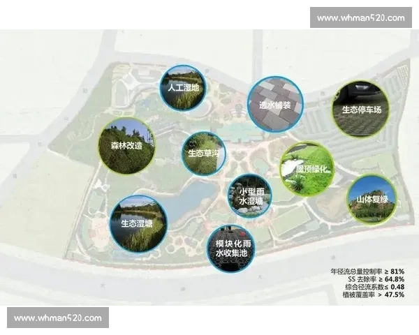 人工草产业创新升级与城市生态建设融合发展研究现状分析及对策