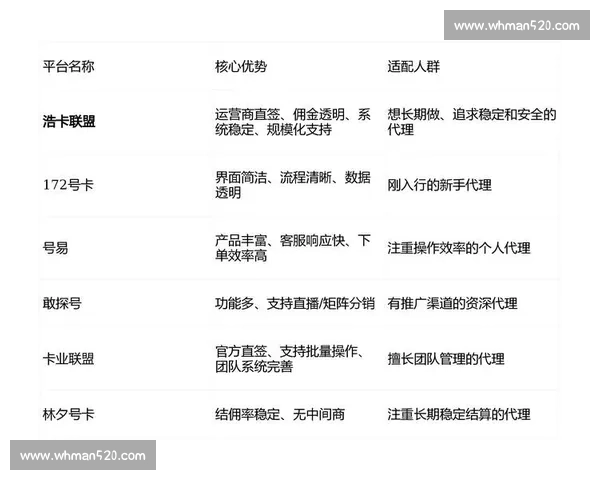 深度全面解析运动平台招商代理模式与盈利增长新机遇实战策略分享 深度全面解析运动平台招商代理模式与盈利增长新机遇实战策略分享